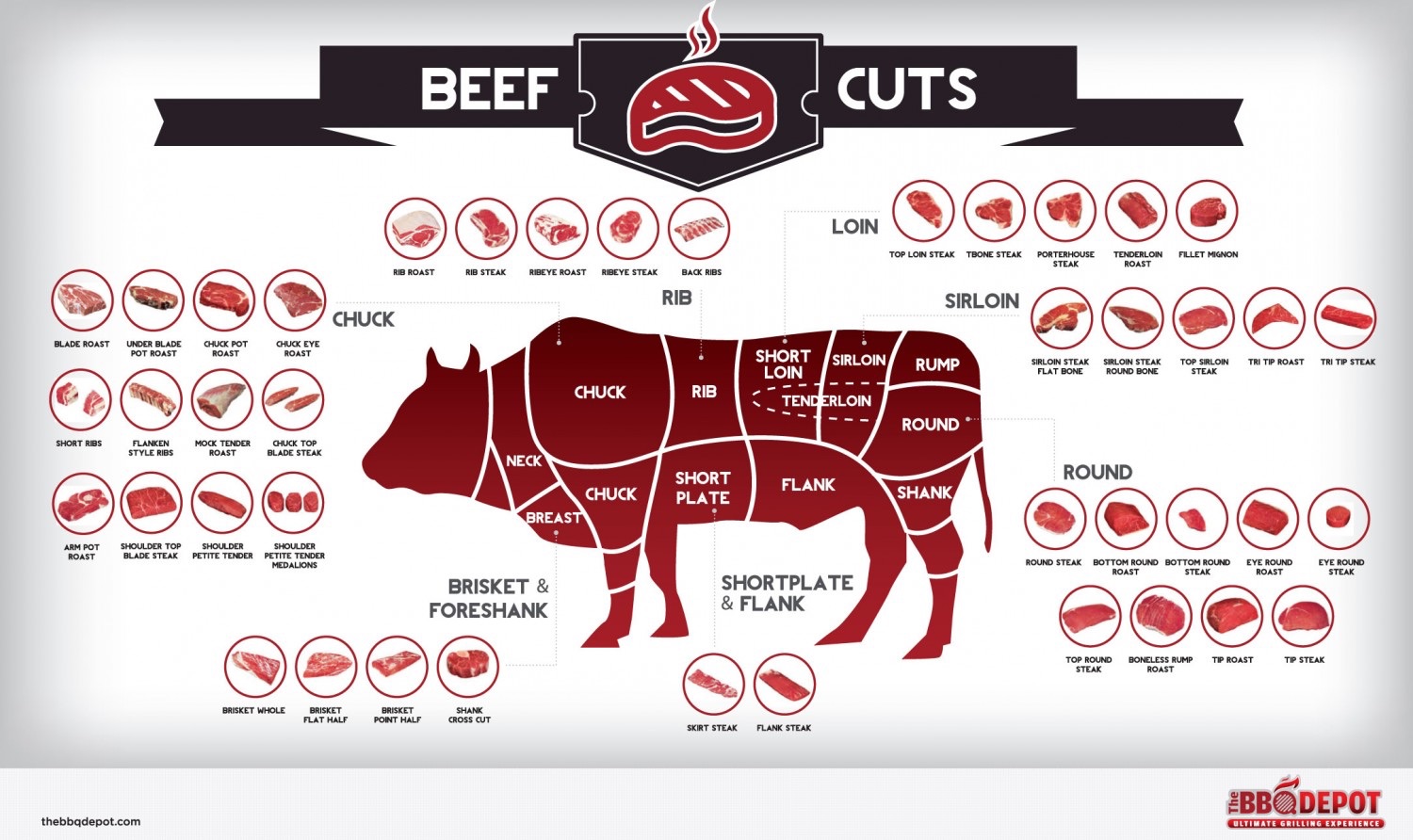 Beef cuts chart